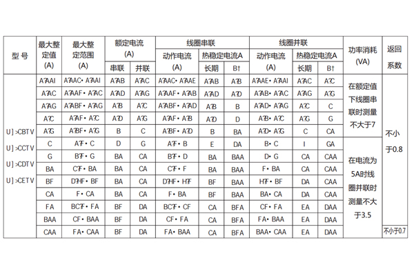 技術參數(shù)