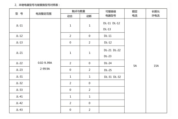 分類(lèi)及含義圖2