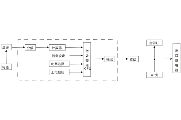 工作原理