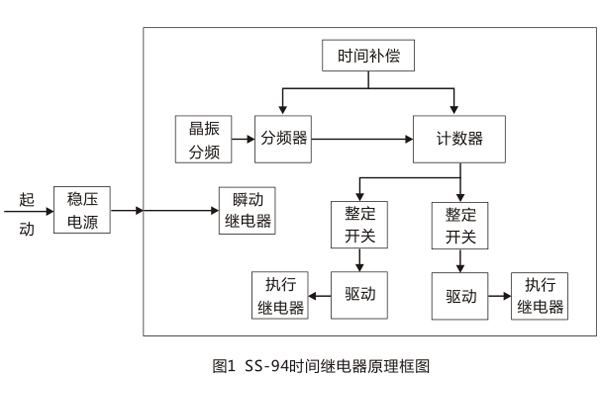 工作原理圖