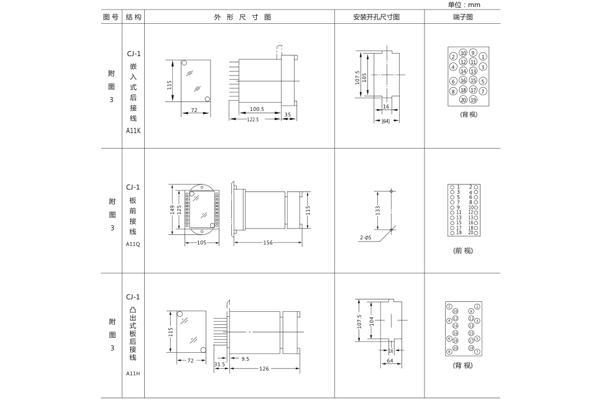 安裝尺寸