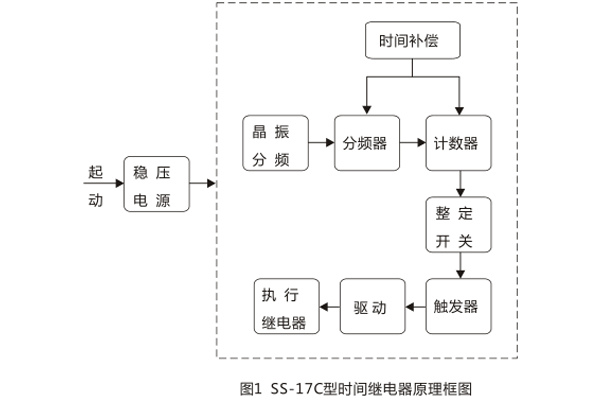 原理框圖