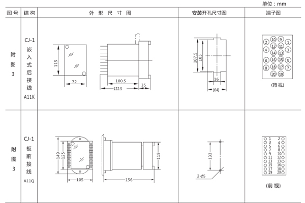 安裝尺寸