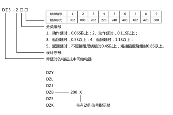 型號含義