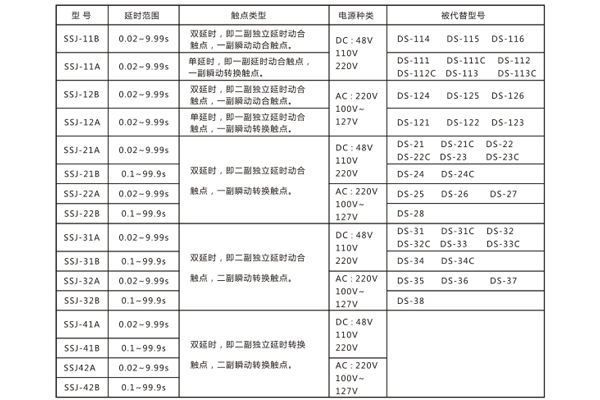 數(shù)據(jù)圖