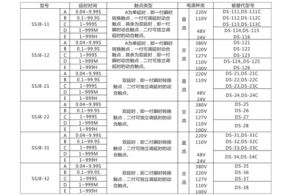 型號命名及含義