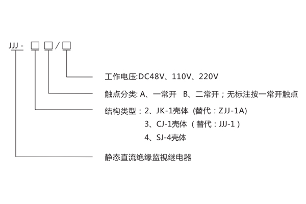 JJJ-4B產(chǎn)品型號(hào)分類(lèi)及含義1.jpg