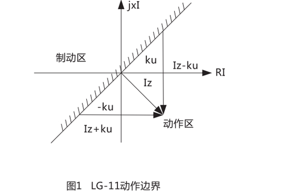 LG-11結(jié)構(gòu)和原理3.jpg