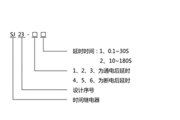 型號命名及含義  