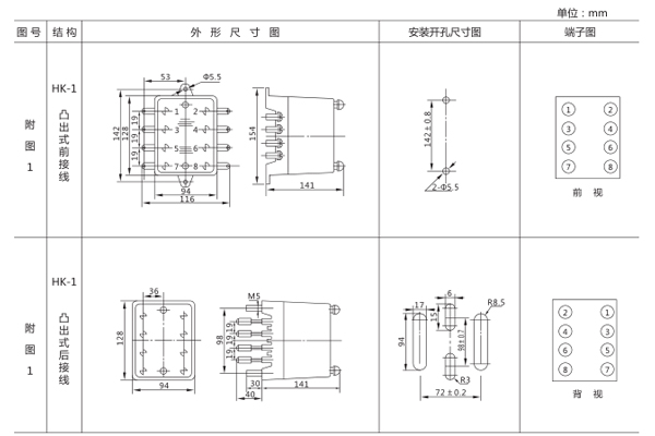 開(kāi)孔尺寸