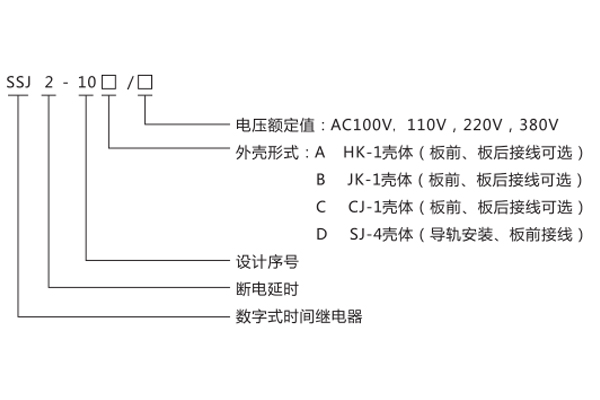 型號命名及含義