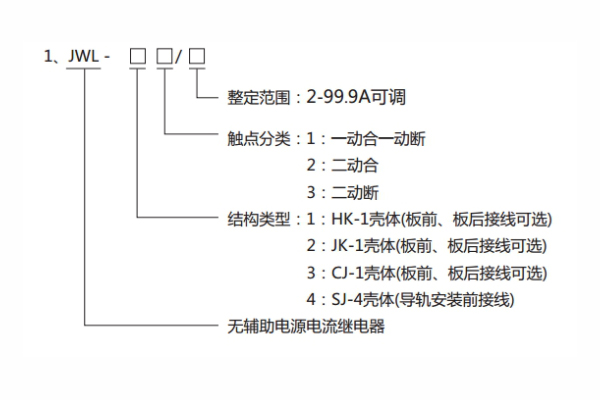 JWL-11型號分類及其含義1.jpg