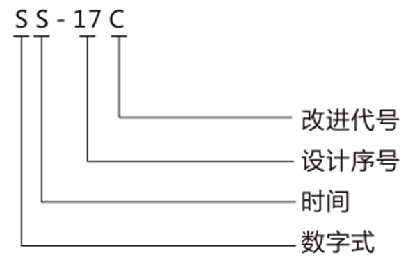 產(chǎn)品型號含義