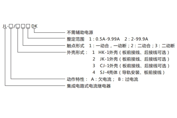 JL-B-22DK型號命名及含義1.jpg