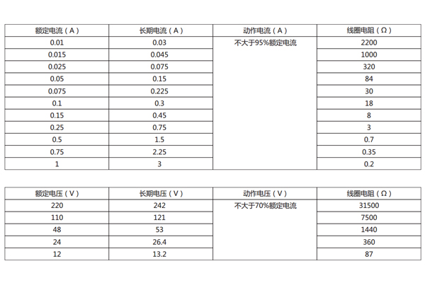 電流型、電壓型規(guī)格表