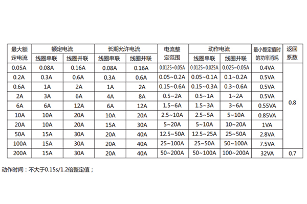 DL-21C參數(shù)1.jpg