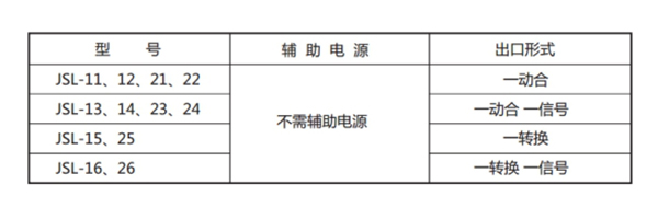 JSL-12型號表1.jpg