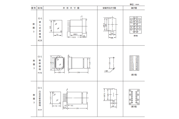 開(kāi)孔尺寸