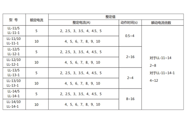 LL-12技術條件1.jpg