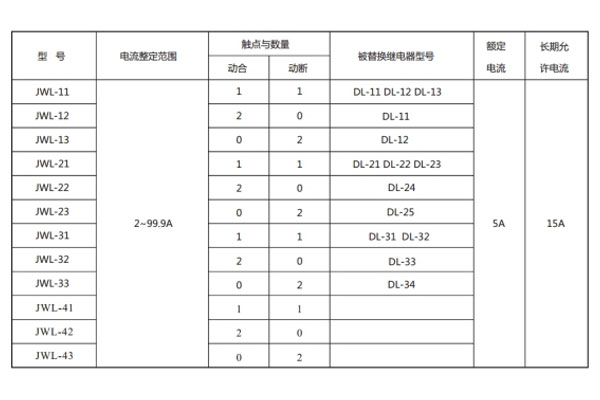 JWL-32型號與被替換老型號對照表1.jpg