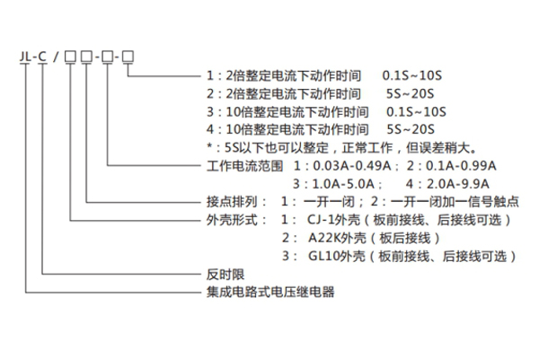 JL-C-21-2型號(hào)命名及含義1.jpg