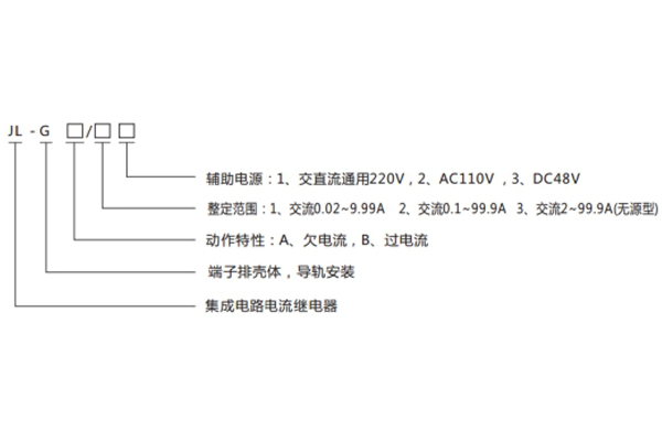 JL-GA型號分類及含義1.jpg