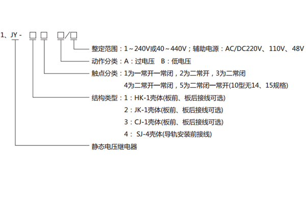 型號(hào)分類及其含義