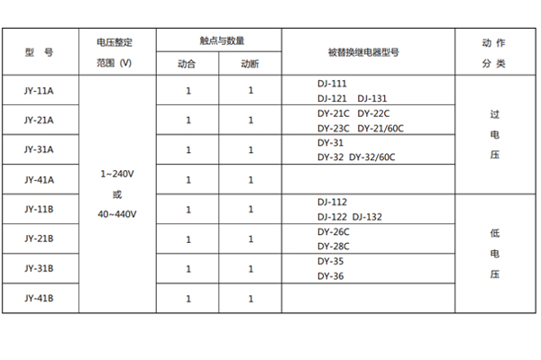 老型號(hào)對照表