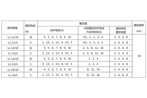 LL-14A技術要求1.jpg