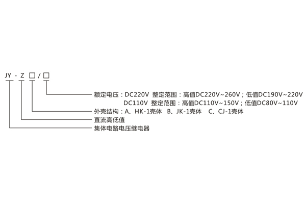 型號(hào)命名及含義