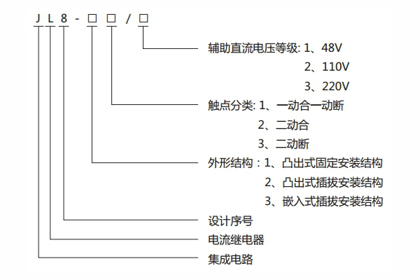 JL8-31型號(hào)說(shuō)明1.jpg