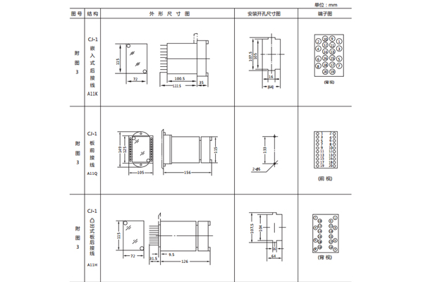 開孔尺寸