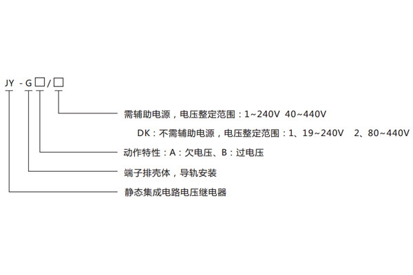 型號分類及含義