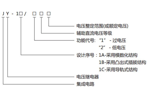 型號(hào)、名稱