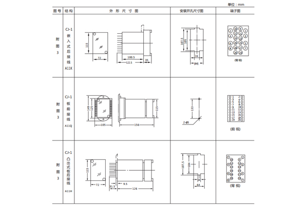 開孔尺寸