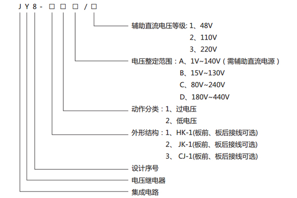 型號(hào)說(shuō)明