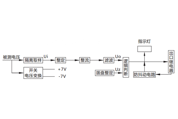 原理說明