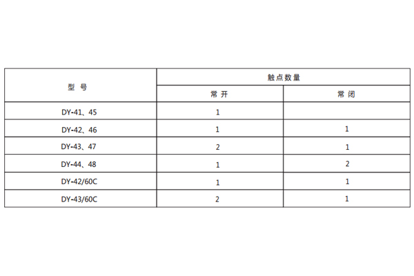 技術(shù)參數(shù)