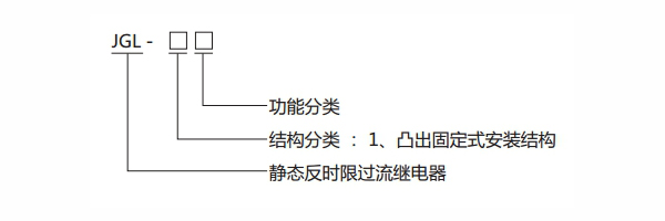 JGL-11型號分類及含義1.jpg