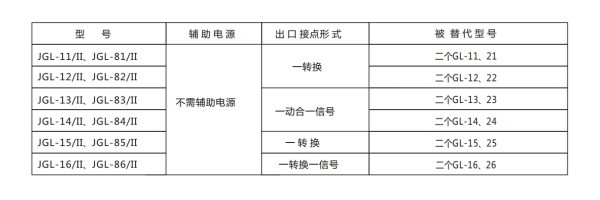 JGL-16-II型號(hào)分類及含義2.jpg