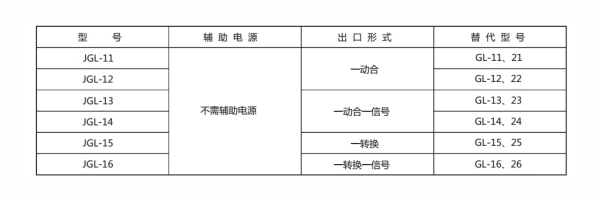 JGL-16型號分類及含義2.jpg