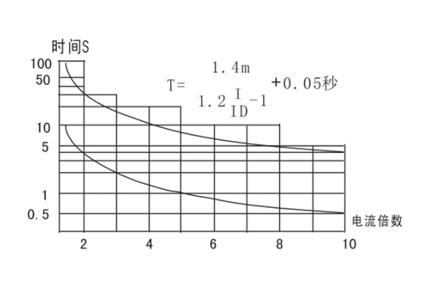 JGL-15-II整定和使用方法1.jpg