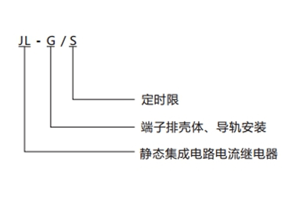 JL-G-S型號(hào)分類(lèi)及含義1.jpg