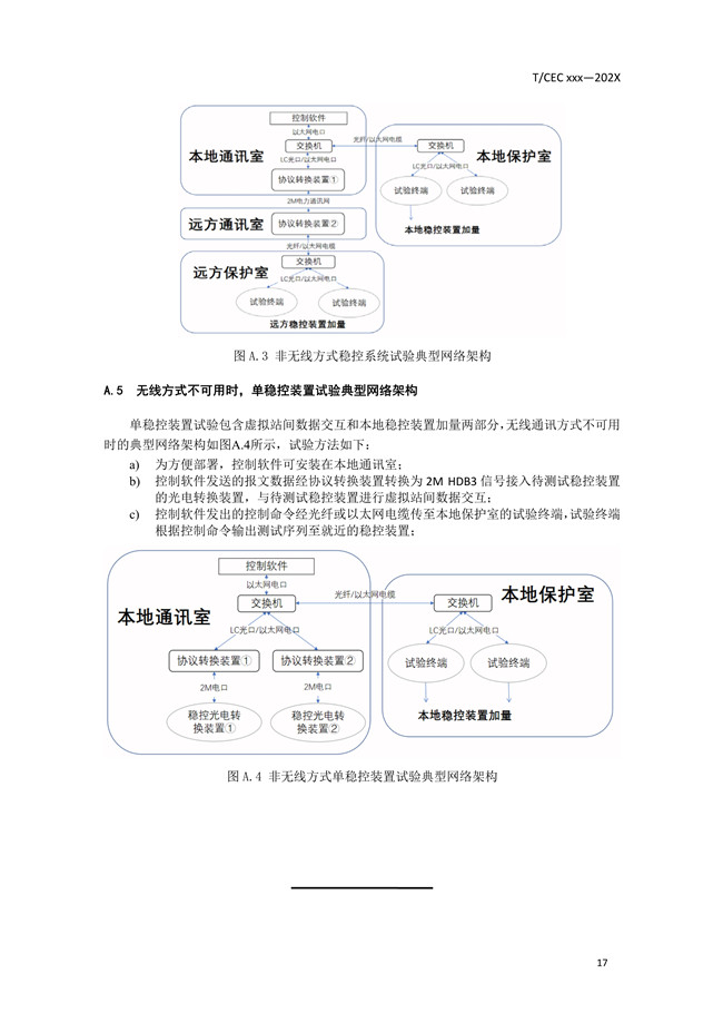 安全穩(wěn)定控制系統(tǒng)試驗系統(tǒng)技術條件20.jpg