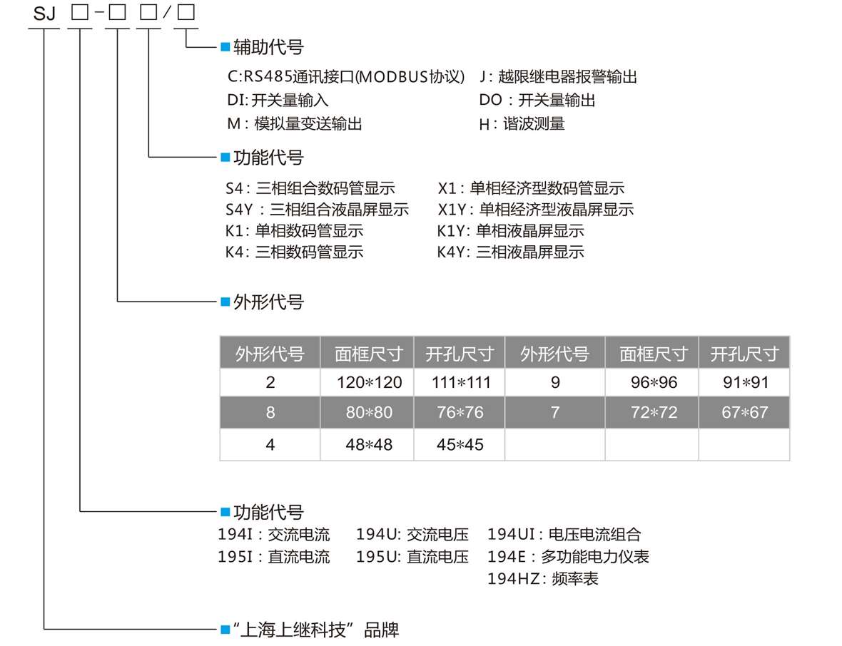 三相數顯交流電流表SJ194I-7K4型號定義